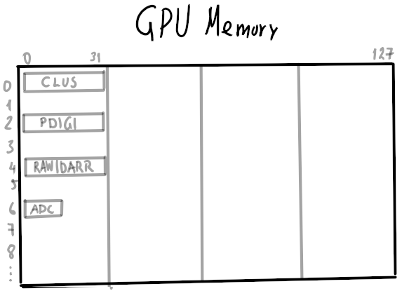 GPU mem adc