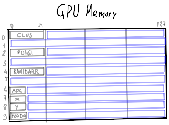 GPU mem all