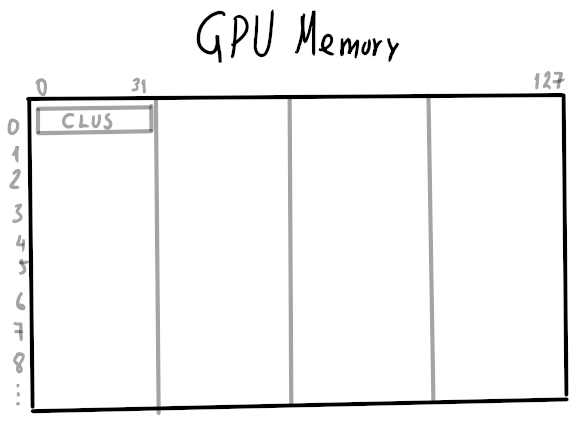GPU mem clus