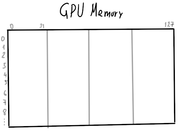 GPU mem empty