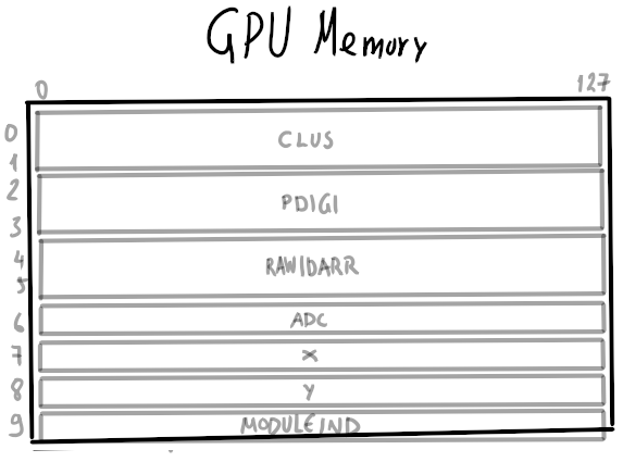 GPU mem full