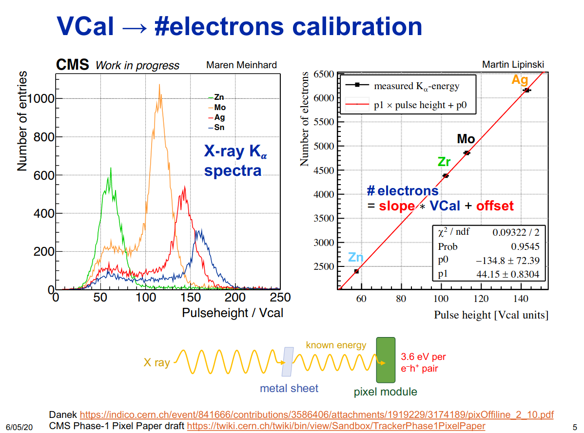 vcal_electrons
